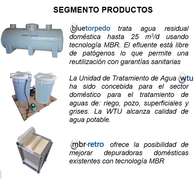 GCON WATER PROCESS TECHNOLOGIES S.L.: imagen del proyecto