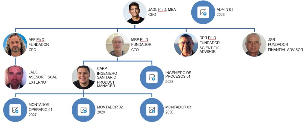 Equipo de GCON WATER PROCESS TECHNOLOGIES S.L.